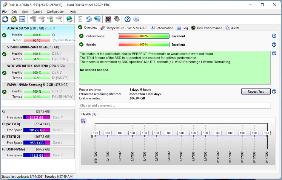 Disk test